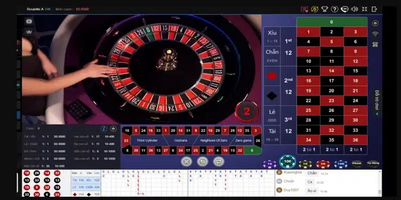 Giới thiệu chung về Roulette